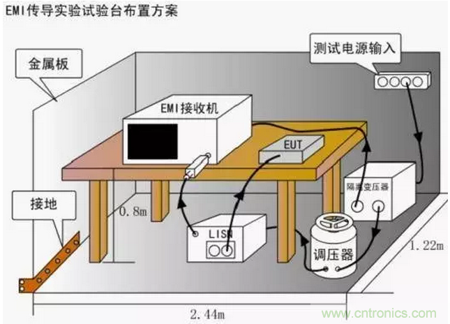 傳導發(fā)射，狠招不出，限值超標就是解決不了