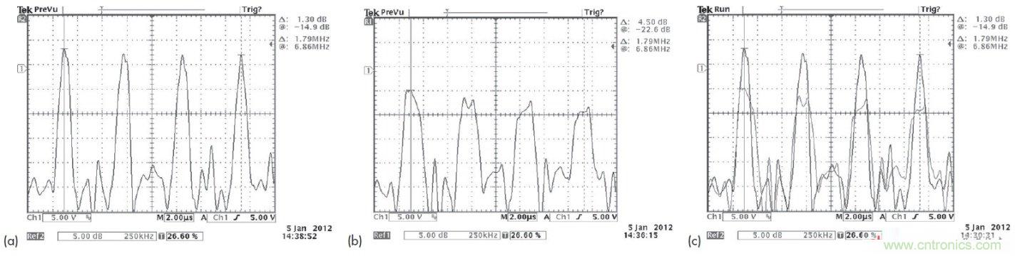 PowerXR EMI降低技術(shù)利用擴頻時鐘抖動