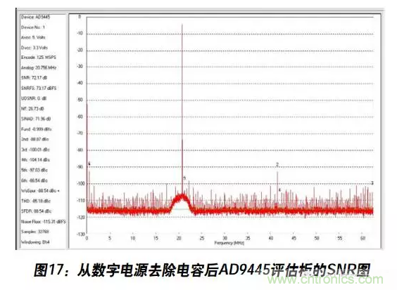 例解電路去耦技術(shù)，看了保證不后悔