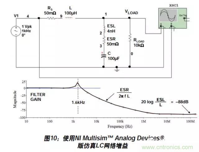 例解電路去耦技術(shù)，看了保證不后悔