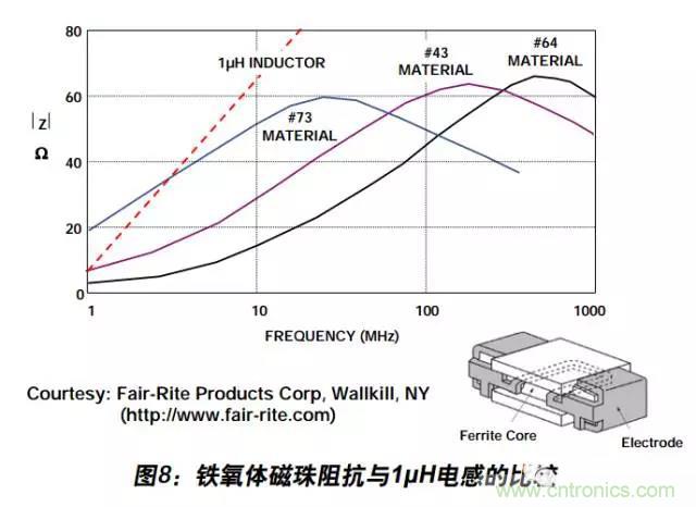 例解電路去耦技術(shù)，看了保證不后悔