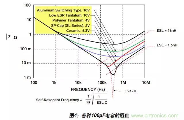 例解電路去耦技術(shù)，看了保證不后悔