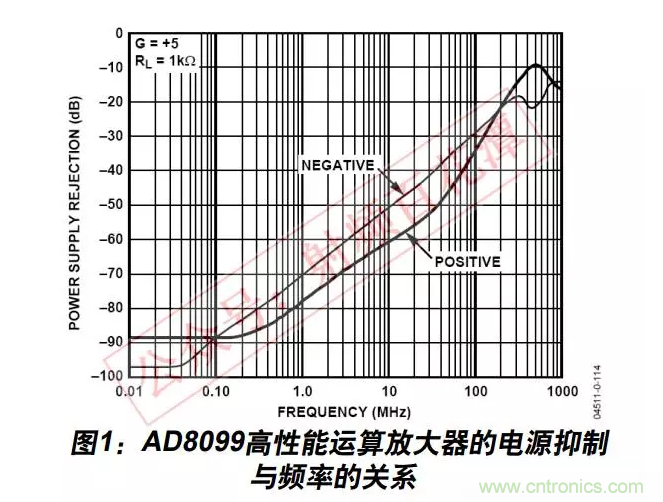 例解電路去耦技術(shù)，看了保證不后悔