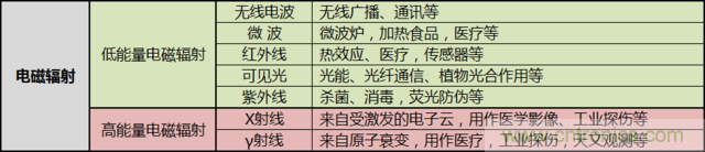 編輯親測(cè)帶你了解輻射真相，讓你不再談“輻”色變