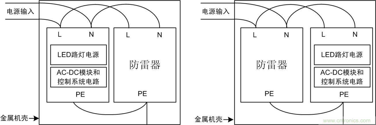 防雷器能否發(fā)揮作用？如何接線至關重要