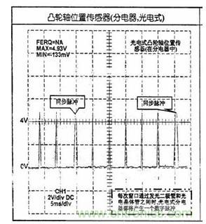 攻略：汽車傳感器的檢測與診斷方法