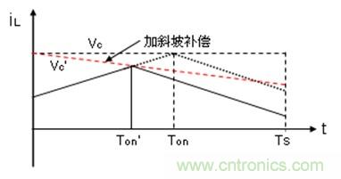 如何轉(zhuǎn)換開關電源系統(tǒng)電壓模式與電流模式？