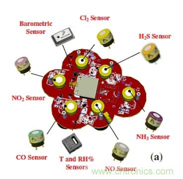 智慧城市急需這種環(huán)境傳感器網絡系統設計