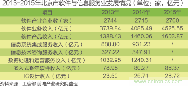 中國(guó)物聯(lián)網(wǎng)行業(yè)細(xì)分市場(chǎng)分析 智能家居將迎來快速增長(zhǎng)