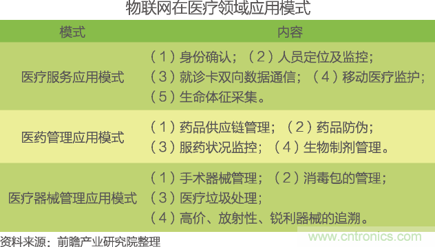 中國(guó)物聯(lián)網(wǎng)行業(yè)細(xì)分市場(chǎng)分析 智能家居將迎來快速增長(zhǎng)