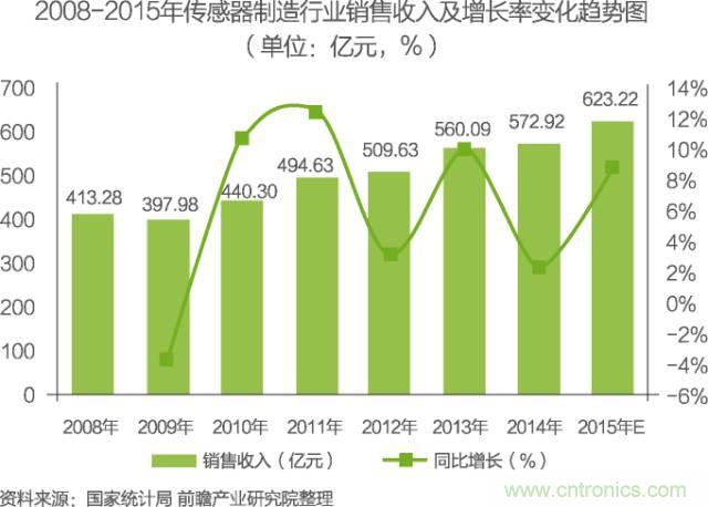 中國(guó)物聯(lián)網(wǎng)行業(yè)細(xì)分市場(chǎng)分析 智能家居將迎來快速增長(zhǎng)