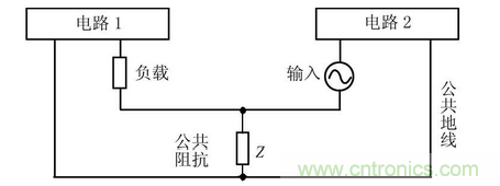 EMC技術(shù)在DSP控制系統(tǒng)中的應用