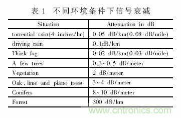 無(wú)線傳感器網(wǎng)絡(luò)在野外測(cè)量中的應(yīng)用方案