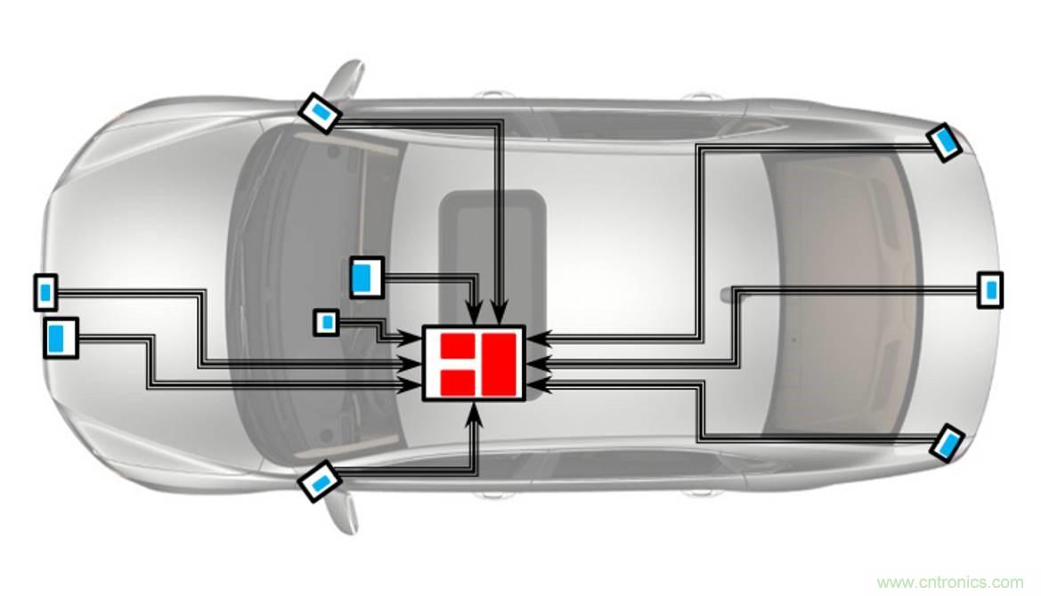 自動駕駛要這樣突破極限：傳感器融合系統(tǒng)優(yōu)劣分析