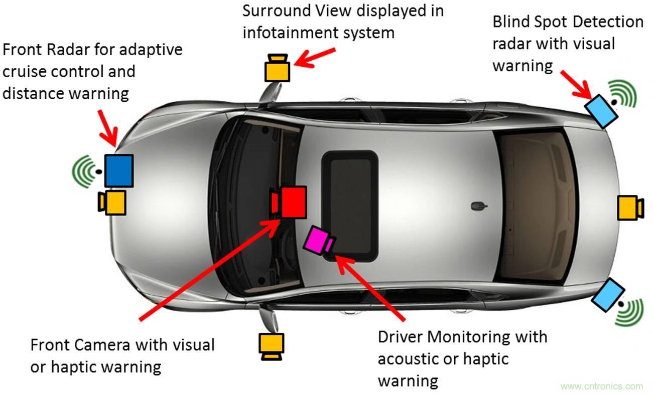 自動駕駛要這樣突破極限：傳感器融合系統(tǒng)優(yōu)劣分析