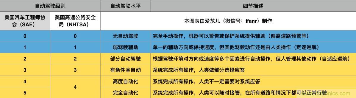 當(dāng)我們在談?wù)撟詣玉{駛時，我們到底在談?wù)撌裁矗? width=