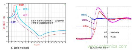 無電感D類音頻應(yīng)用實現(xiàn)極低EMI的設(shè)計技巧