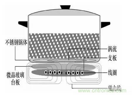 基礎(chǔ)知識科普：什么是電感式傳感器？