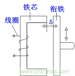 基礎(chǔ)知識科普：什么是電感式傳感器？