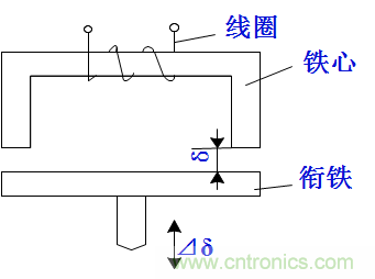 基礎(chǔ)知識科普：什么是電感式傳感器？