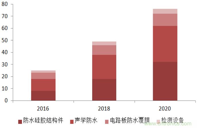 防水技術(shù)仍是智能手機(jī)的一大痛點(diǎn)