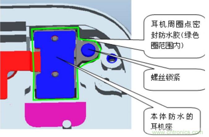 防水技術(shù)仍是智能手機(jī)的一大痛點(diǎn)