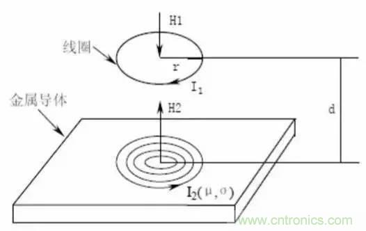 傳感器知識大講堂之電渦流傳感器