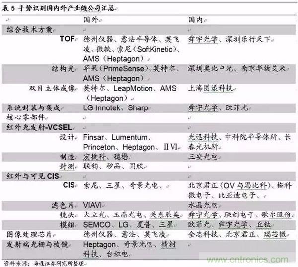 3D視覺(jué)深度研究：智能交互進(jìn)入新時(shí)代