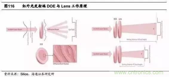 3D視覺(jué)深度研究：智能交互進(jìn)入新時(shí)代