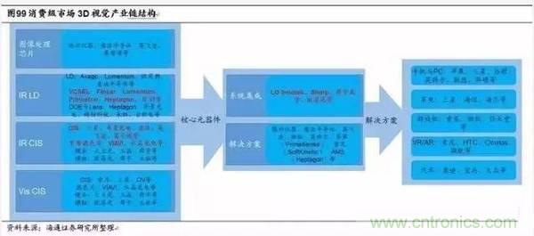 3D視覺(jué)深度研究：智能交互進(jìn)入新時(shí)代