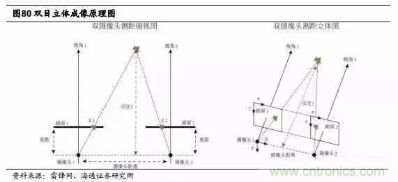 3D視覺(jué)深度研究：智能交互進(jìn)入新時(shí)代