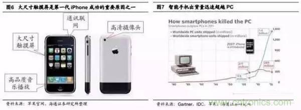 3D視覺(jué)深度研究：智能交互進(jìn)入新時(shí)代