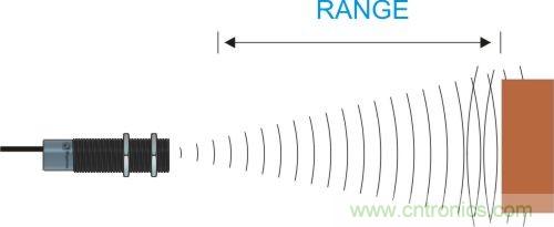 傳感器知識(shí)大講堂之距離傳感器