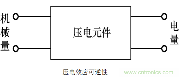 傳感器知識大講堂之壓電式傳感器