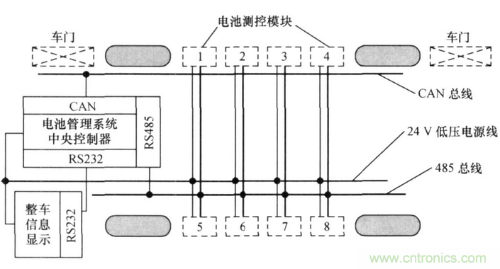 純電動汽車電池管理系統(tǒng)的設(shè)計(jì)及應(yīng)用