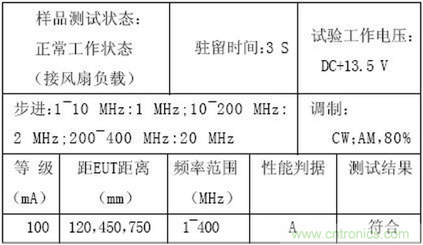 燃料電池汽車整車控制器電磁兼容性研究與試驗(yàn)