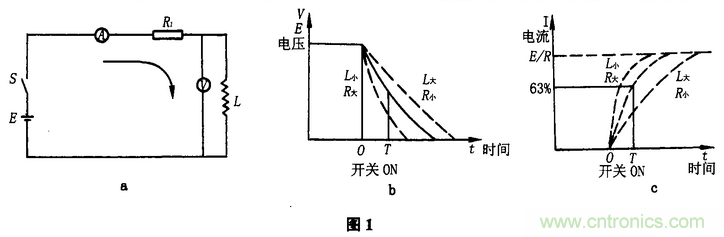 電氣系統(tǒng)感性負(fù)載干擾的成因及抑制方法