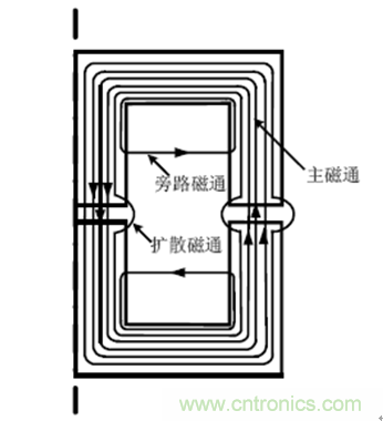 一次弄懂：集膚效應(yīng)、鄰近效應(yīng)、邊緣效應(yīng)、渦流損耗