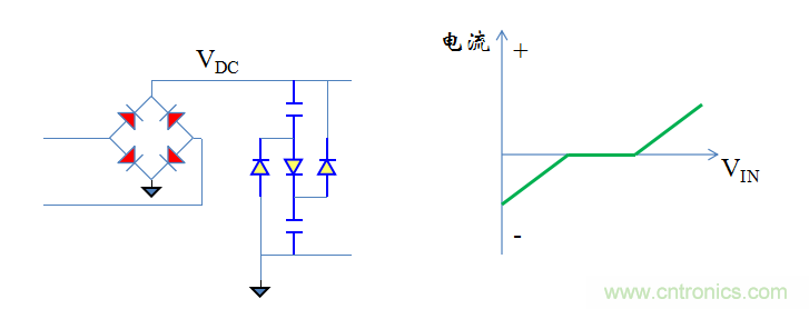 【精辟】就這樣把PF和PFC講透了?。?！