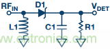 理解、操作并實(shí)現(xiàn)基于二極管的集成式RF檢波器接口