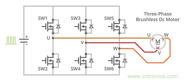 什么是 BLDC 電機換向的最有效方法？