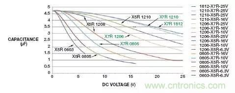 加了濾波電路，結(jié)果電源紋波還變大了！