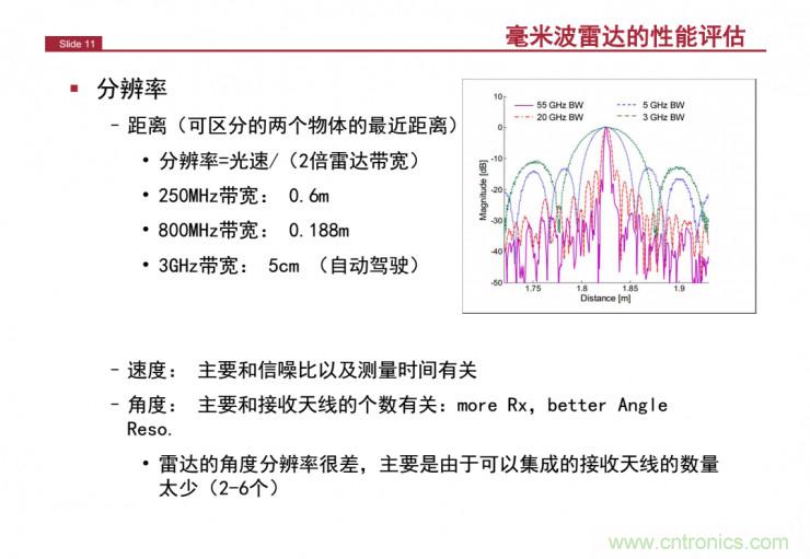 解讀：為什么毫米波雷達是自動駕駛不可或缺的傳感器？