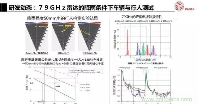 毫米波雷達(dá)該如何發(fā)展，才能將智能駕駛變成自動駕駛