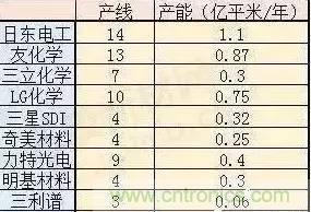 扒一扒日本電子元器件產(chǎn)業(yè)的那些事，數(shù)據(jù)驚人