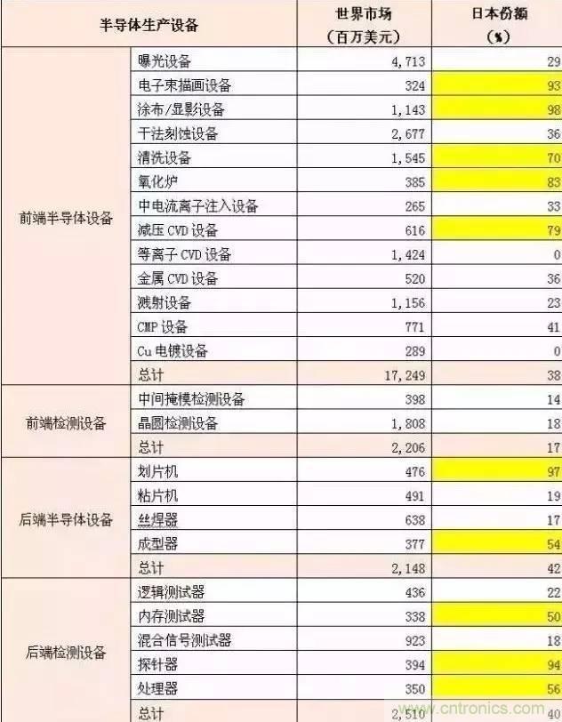 扒一扒日本電子元器件產(chǎn)業(yè)的那些事，數(shù)據(jù)驚人