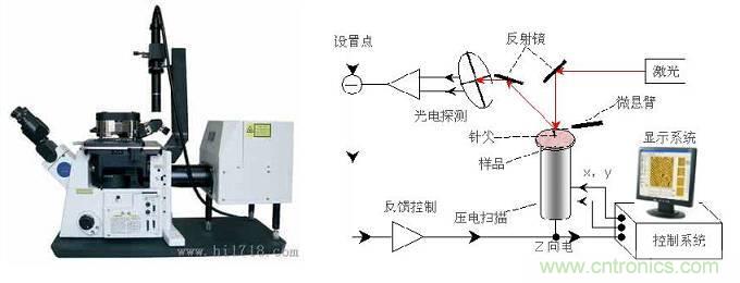 先進(jìn)制造中的精密測量技術(shù)