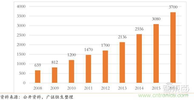 智能傳感器深度報告：未來機(jī)器感官的百億美元市場