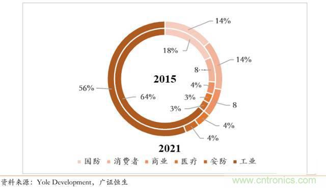 智能傳感器深度報告：未來機(jī)器感官的百億美元市場