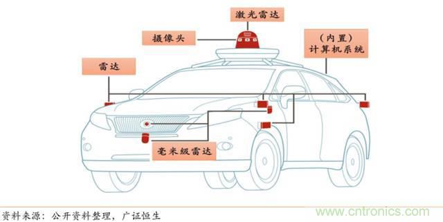 智能傳感器深度報告：未來機(jī)器感官的百億美元市場